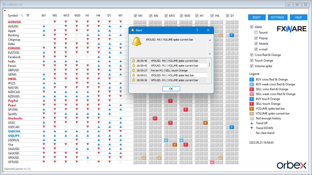 Market Scanner in MetaTrader showing symbols, timeframes, trends, signals, and an alert popup.