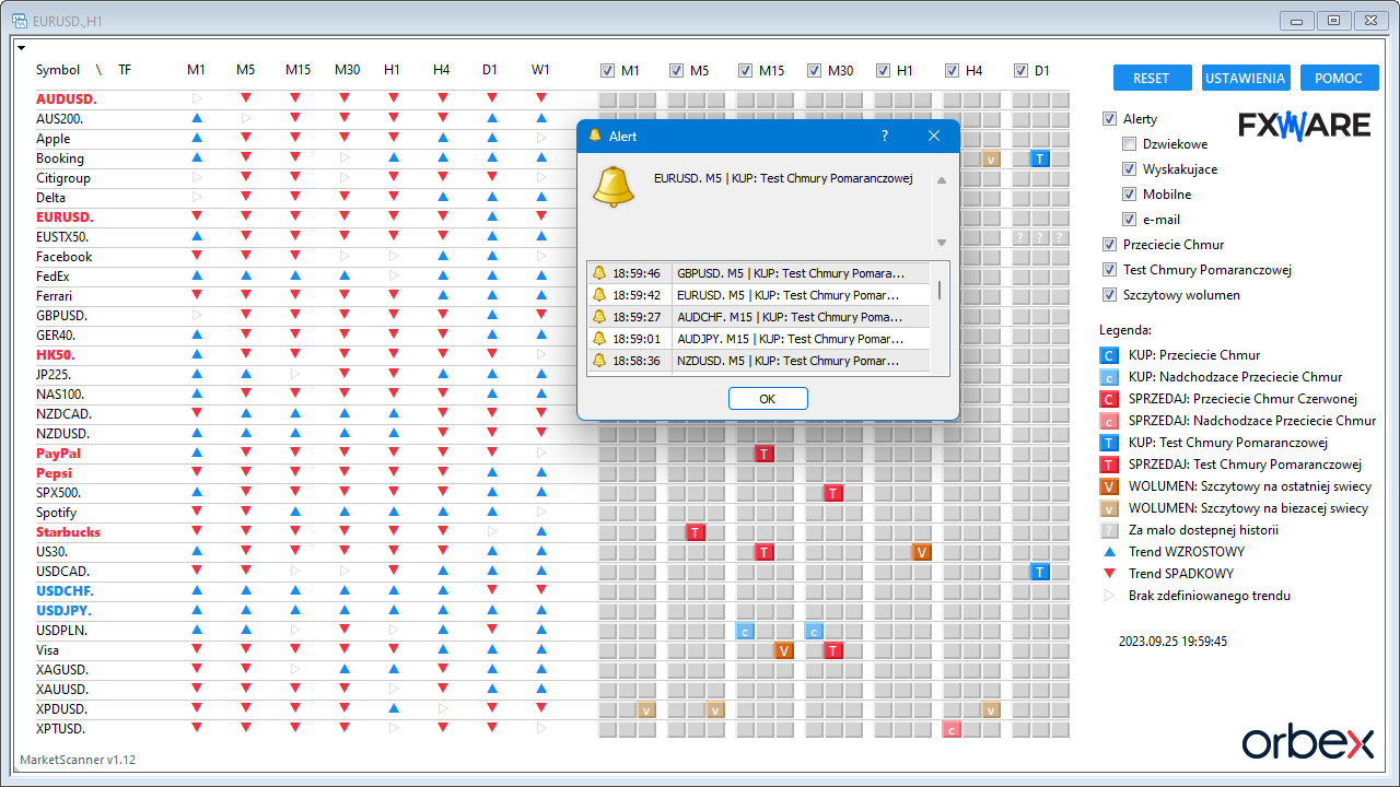 Market Scanner w MetaTrader: panel symboli i interwałów, trendy, sygnały i okno alertu.