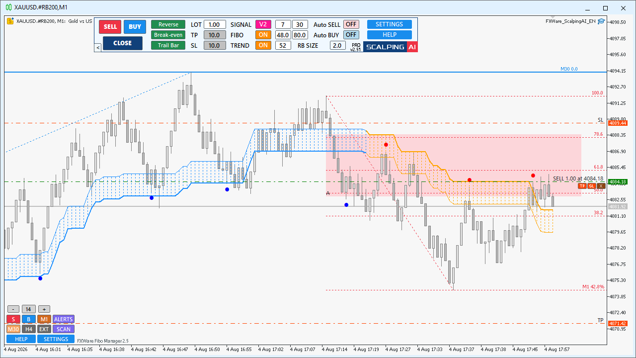 MetaTrader ScalpingAI chart with Range Bars, blue and orange trend zones, Fibonacci levels, and a control panel with English labels.